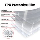 PANICAL Gold Wing light smoke TPU headlight protective film multi-layer structure with self-healing scratch-resistant surface