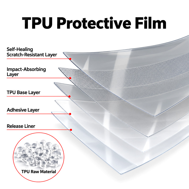 PANICAL Gold Wing light smoke TPU headlight protective film multi-layer structure with self-healing scratch-resistant surface